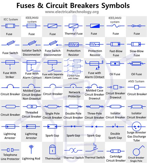 Electrical Symbol Fuse