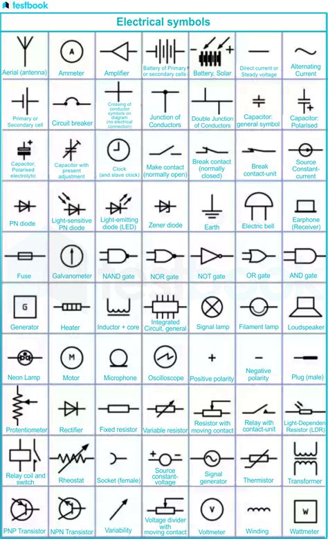 Electrical Symbols And Functions