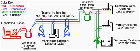 Electrical System Definition And Examples