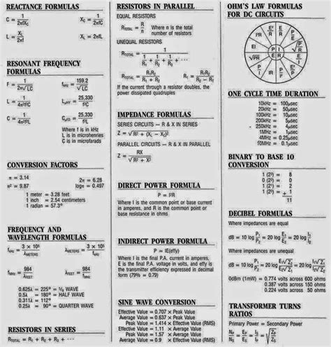 Electrical Testing Formulas