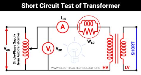 Electrical Testing Short Circuit Current