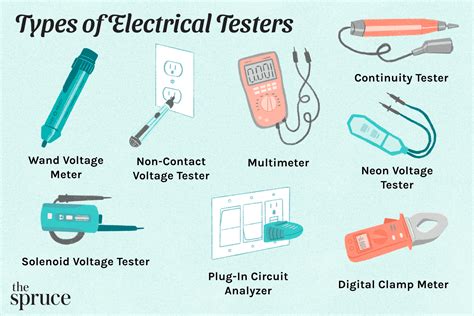 Electrical Testing Types