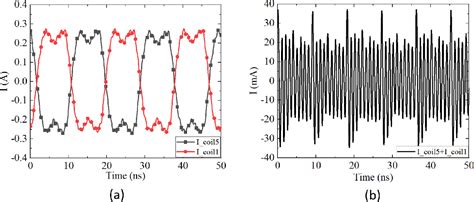 Electrical Transformer Radiation