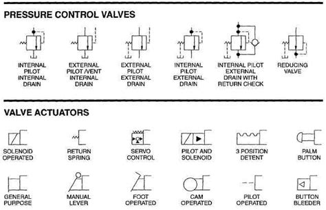Electrical Valve Symbol
