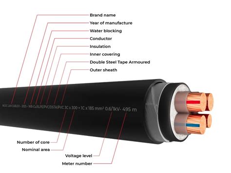 Electrical Wire Acronyms