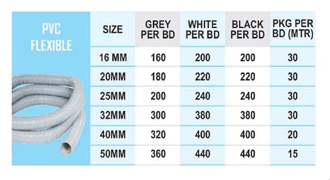 Electrical Wire Pipe Size