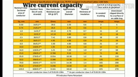 Electrical Wire Size Chart In Mm2