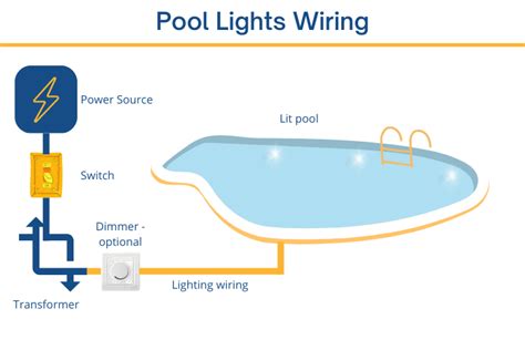 Electrical Wiring For Pool Light