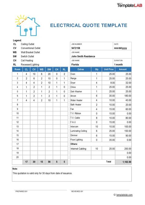 electrical work quotation format in word