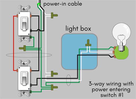 How To Wire A Three Way Switch Diagram Wiring Digital and Schematic