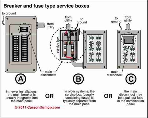How To Wire A Fuse Box Diagram