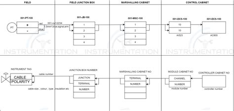 Loop Wiring Diagram Examples