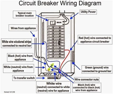 100 Amp Electrical Panel Wiring Diagram
