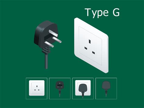 Electrical Socket Types
