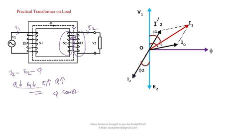 How to Draw Transformer Phasor Diagram YouTube