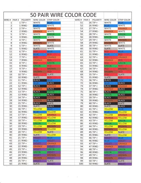 Electrical Circuit Color Chart