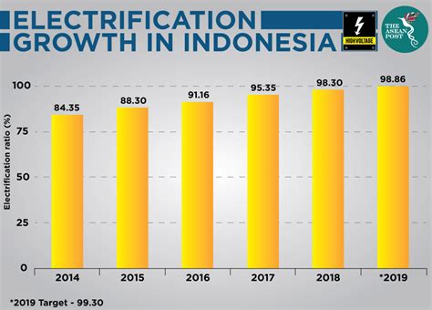 Electricity Price In Indonesia: What’s The Latest Situation In 2023?