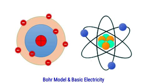 electricity atoms