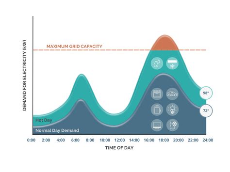 Electricity Demand Response