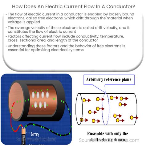 Electricity Electricity