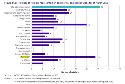 electricity energy comparison