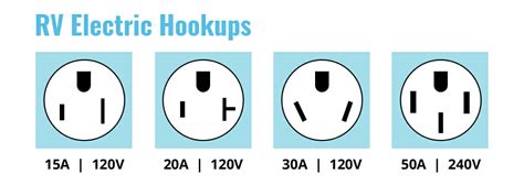 Electricity Hookup 50