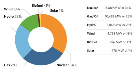 electricity production in ontario