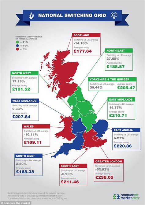 electricity providers uk compare