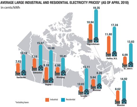 electricity rates in canada by province 2023