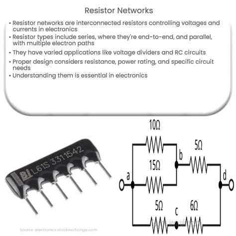 Electricity Resistor Network