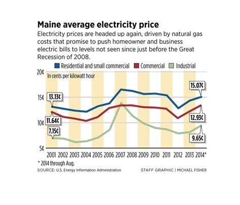 electricity suppliers for maine