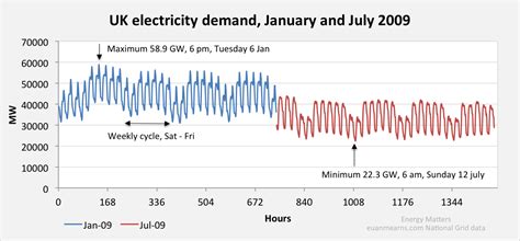 electricity supply comparison