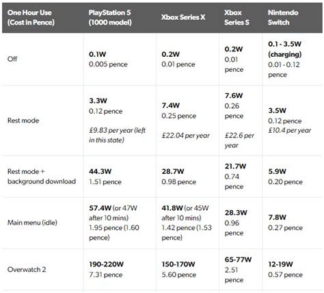 electricity switch comparison