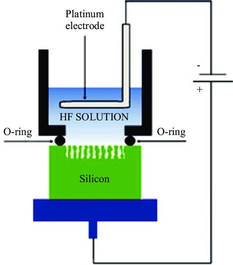 Electro Etching Solution