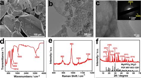 Electrochemical Detection Phosphate