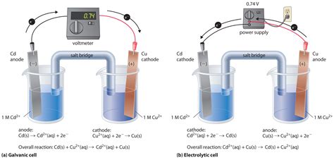 Electrode Effect Electrolysis