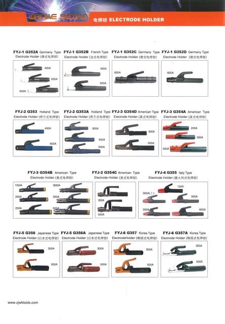 Electrode Holder Types