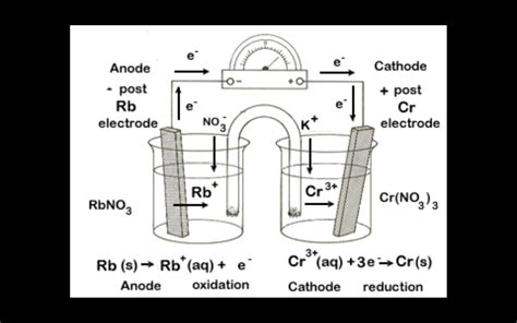 Electrode Long Definition