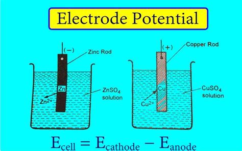 Electrode Potential Chemistry Means