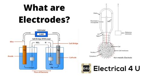 Electrodes Definition In Electronics