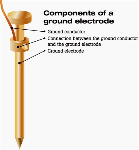 Electrodes Ground Reference