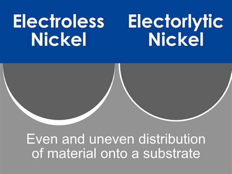 Electroless Nickel Vs Electrolytic