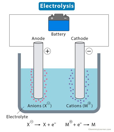 Electrolysis Job