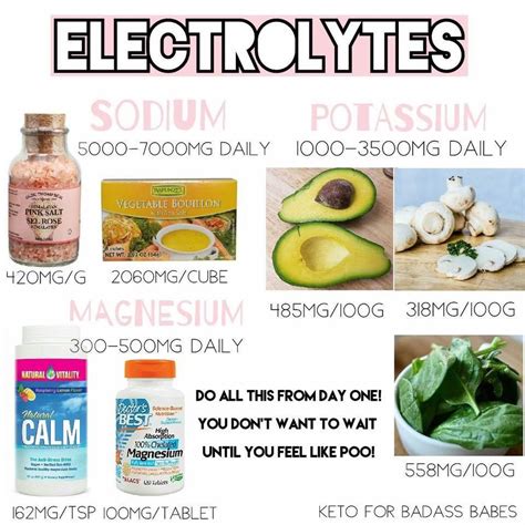 Electrolyte Replacement On Keto Diet