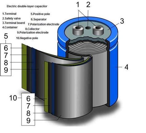 Electrolytic Capacitor Inside