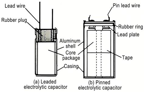 Electrolytic Capacitors Heating Up