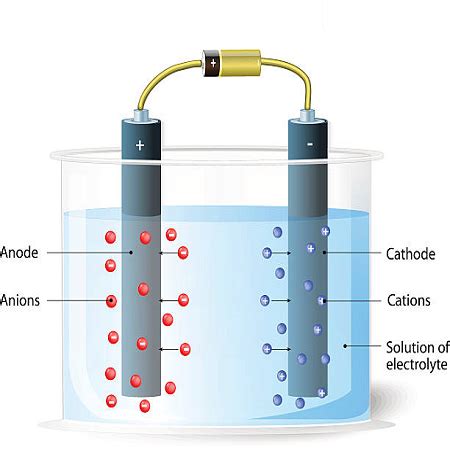 Electrolytic Electrode Charge