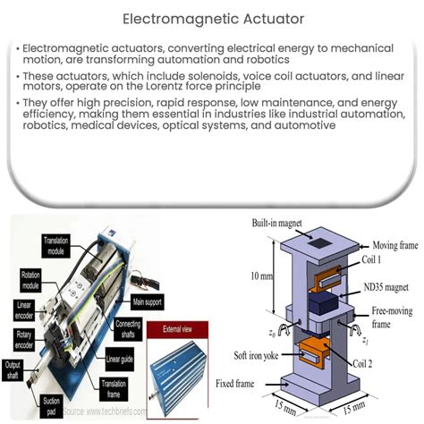 Electromagnetic Actuator Examples