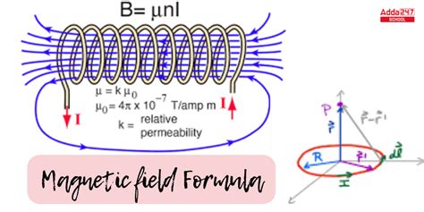 Electromagnetic Coil Equation