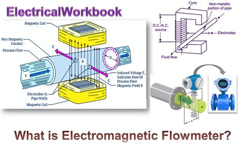 Electromagnetic Flow Meter Works On The Principle Of